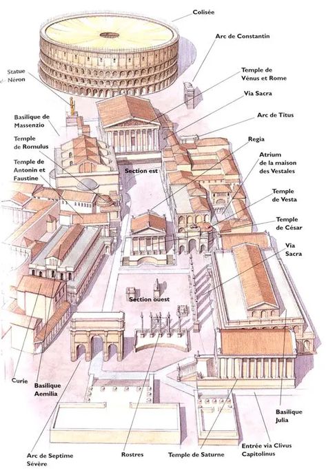 Ancient Rome Ancient Rome Republic, Ancient Rome History, Forum Rome, Imperiul Roman, Rome History, Ancient Roman Architecture, Roman House, Rome Art, Roman Republic