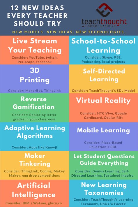 12 New ideas Every Teacher Should Try-c Innovative Classroom, Teachers Toolbox, 21st Century Learning, Teaching Technology, Instructional Technology, Instructional Strategies, Flipped Classroom, Mobile Learning, Learning Strategies