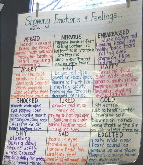 3rd Grade Writing, Writing Anchor Charts, 4th Grade Writing, Elementary Teaching, Descriptive Writing, Narrative Writing, Writer Workshop, Writing Lessons, English Writing