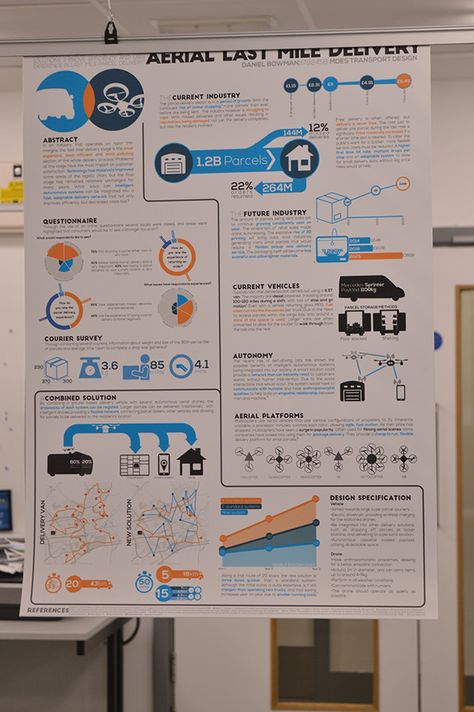 2015 Coventry Research Poster Exhibition on Behance Infographic Research Poster, Engineering Poster Design Illustrations, Medical Research Poster, Aesthetic Research Poster, Academic Poster Presentation, Poster Presentation Ideas Creative, Research Poster Ideas, Research Poster Design Layout Ideas, Presentation Poster Design