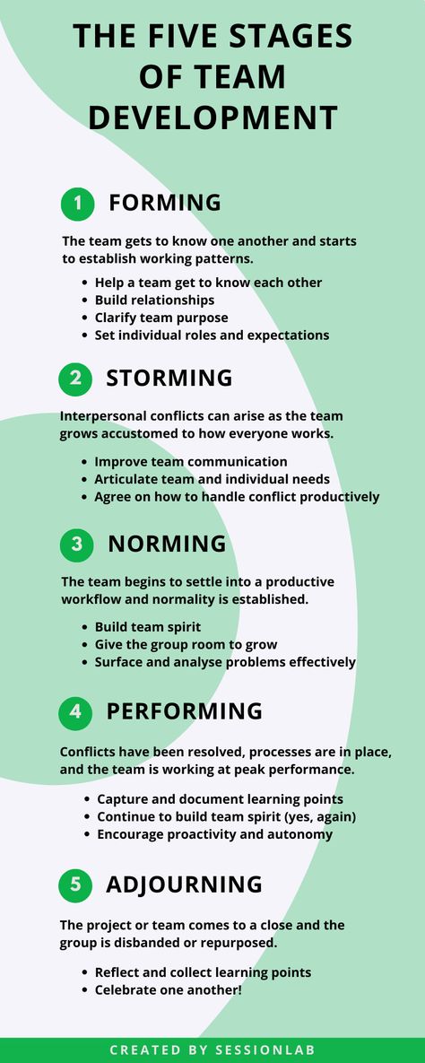 Work Team Building Activities, Team Building Ideas, Leadership Development Activities, Effective Leadership Skills, Work Team Building, Virtual Team Building, Leadership Development Training, Good Leadership Skills, Team Motivation