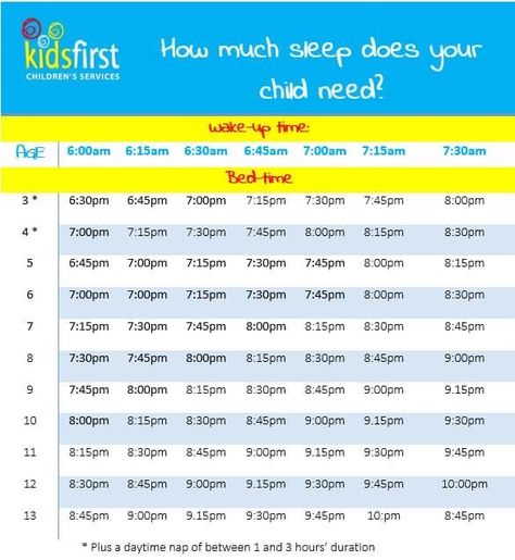 Bedtimes For Kids By Age, Bedtime For Kids By Age, Bedtime By Age, Bedtimes By Age, Back To School Routine, 5 Hours Of Sleep, Sleep Chart, School Advice, Family Binder