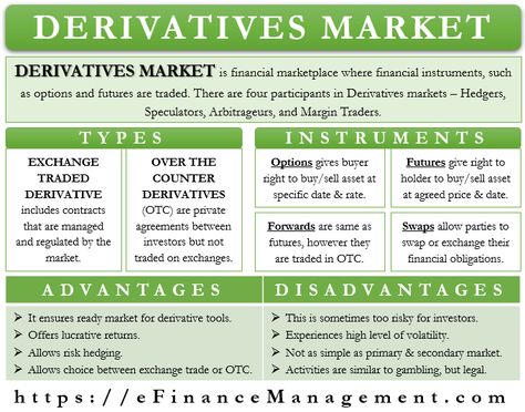 A Derivatives Market is a financial marketplace where financial instruments, such as options and futures are traded. Different types of investors take part in this market with varying objectives. For instance, some want to earn a profit, some speculate, while some enter the market to hedge their risk. Types of Derivatives Market We can primarily divide this market into two parts: Exchange-Traded Derivatives This Quant Finance, Stock Marketing, Learn Accounting, Economics Notes, Financial Engineering, Accounting Education, Entrepreneurial Mindset, Financial Statement Analysis, Derivatives Market