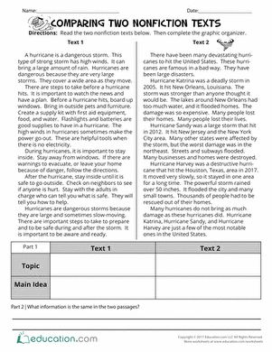 Comparing Two Texts On The Same Topic, Crazy Classroom, Informational Text Graphic Organizer, Comparing Texts, Summarizing Nonfiction, Main Idea Graphic Organizer, Ela Stations, Informational Text Structures, Future Educator