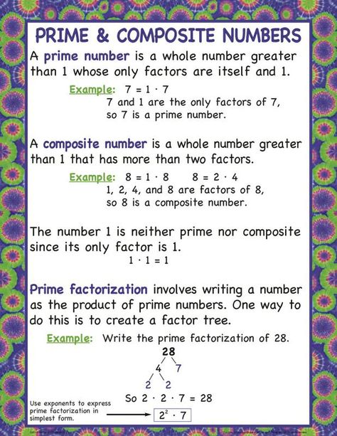 Types Of Numbers Math, Maths Chart Ideas, Math Shortcuts, Types Of Numbers, Math Worksheets For Kids, Prime And Composite Numbers, Composite Numbers, Prime Factorization, Numbers Poster