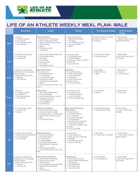 Weekly meal plan for a male athlete Nutrition Template, Athlete Meal Plan, Balanced Diet Meal Plan, Athlete Food, Athletes Diet, 30 Day Diet, Healthy Meal Plan, Athlete Nutrition, Preworkout Snack