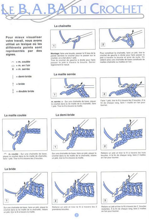 How to... crochet in French Crochet Plaid, Easy Beginner Crochet Patterns, Diy Knit Blanket, Plaid Crochet, Crochet Stitches Guide, Crochet Symbols, Beginner Crochet Tutorial, Manta Crochet, Crochet Purse Patterns