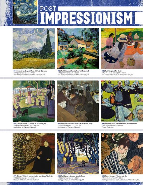 The smARTteacher Resource: POST-IMPRESSIONISM (Movement Binder Notes) Binder Notes, Post Impressionism Art, Art History Timeline, Art Timeline, Art Handouts, Art History Lessons, Istoria Artei, Art Periods, Note Sheet