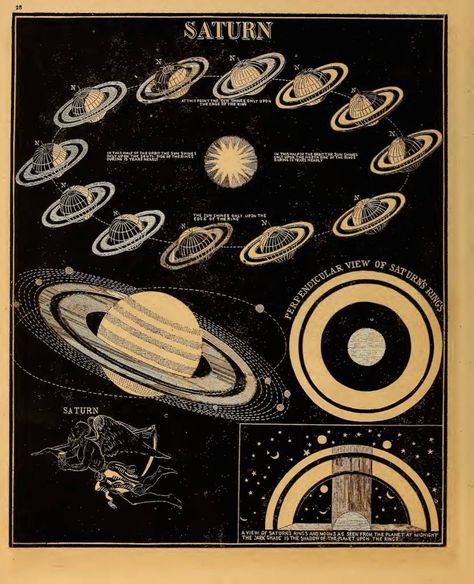 Celestial Illustrations from Smith’s Illustrated Astronomy (1851) - Flashbak Vintage Astronomy Prints, Antique Astronomy Prints, Astronomy Poster, Astronomy Art, Space Poster, Picture Collage Wall, Illustration Vintage, Vintage Poster Art, Space And Astronomy