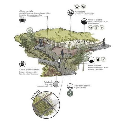 Sketching Your Natural Sanctuary: Landscape Design Services Landscape Plans Architecture, Landscape Analysis Diagram, Landscape Concept Diagram, Landscape Architecture Poster, Landscape Section, Landscape Architecture Section, Interior Architecture Sketch, Landscape Diagram, Landscape Architecture Portfolio