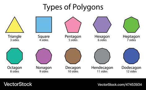 Types Of Polygons, 2d Geometric Shapes, Regular Polygon, Preschool Reading, Kids Vector, Preschool Math, Hexagon Shape, Icon Illustration, Transparent Png