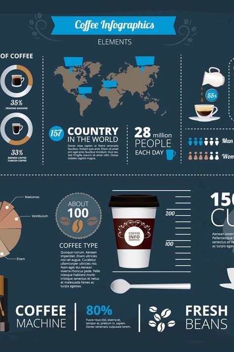 Coffee Chart Poster, Coffee Facts Infographic, Coffee Nutrition Facts, Coffee Guide Poster, Coffee History Infographic, Different Coffees, Household Planner, Logo Background, Wireframe Kit