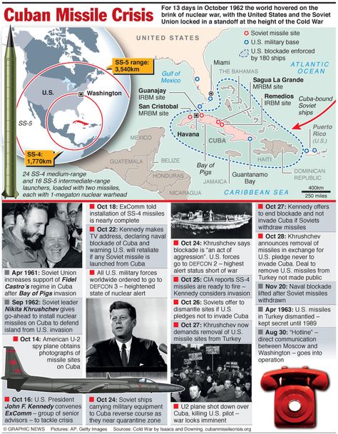 Cuban Missile Crisis infographic and questions Cuban Missile Crisis, World History Lessons, Extra Work, Social Studies Classroom, United States History, History Classroom, History Timeline, Homeschool History, Harbin