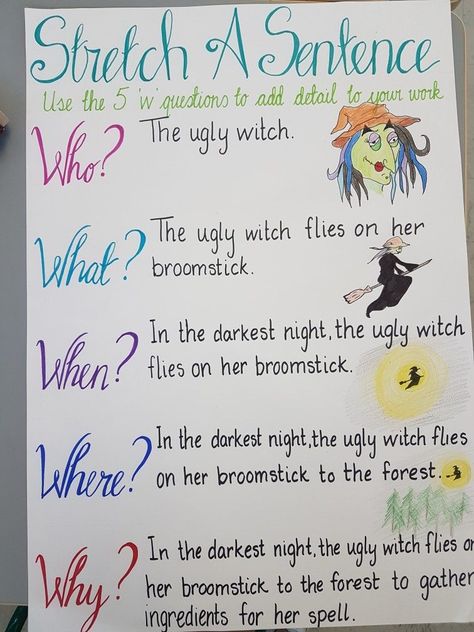 description and details writing structure children - Google Search Stretching A Sentence Anchor Chart, Fragment Sentences Anchor Chart, Descriptive Sentences Anchor Chart, Stretching Sentences Activities, Sentence Anchor Chart 2nd Grade, Descriptive Language Anchor Chart, Stretch Sentences Activities, Expanding Sentences Anchor Chart, Sentence Fluency Anchor Chart