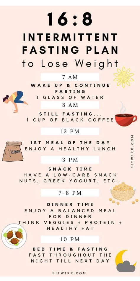 If Diet, Intermittent Fasting Schedule, 16 8 Intermittent Fasting, Fasting Schedule, Membakar Lemak Perut, 16/8 Fasting, Fasting Plan, Diet Schedule, Fasting Diet Plan