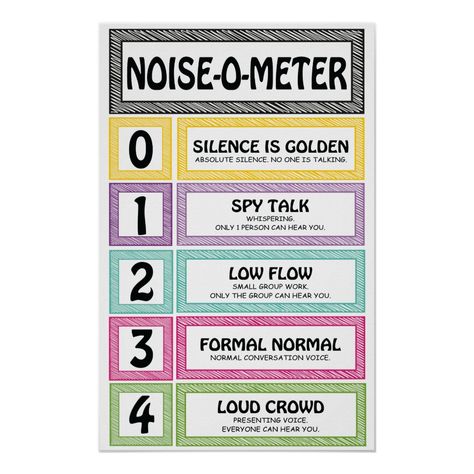 Noise O Meter, Voice Level Charts, Teaching Classroom Management, Voice Levels, Decor Classroom, Classroom Quotes, Teacher Signs, Classroom Behavior, Classroom Rules