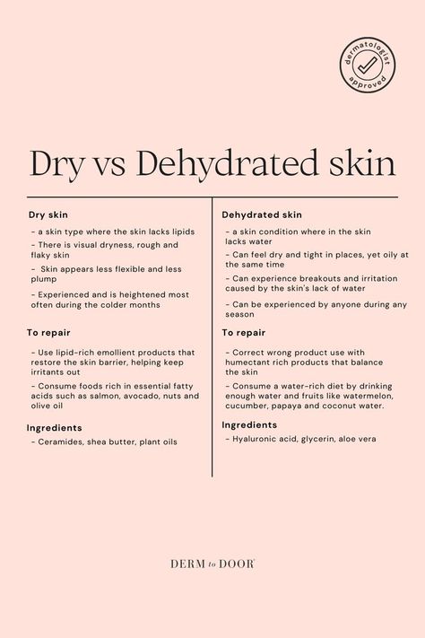 Medical Grade Skincare, Skin Cycling, Esthetician Inspiration, Get Clear Skin, Skin Facts, Esthetician Marketing, Skin Care Business, Skin Advice, Skin Aesthetics