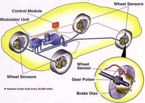 Anti-lock Braking System(ABS), Working and Diagnosis of ABS Abs Brake System, Electrical Engineering Books, Embedded Systems, Automobile Engineering, Ab Work, Automotive Mechanic, Brakes Car, Air Brake, Diagram Design