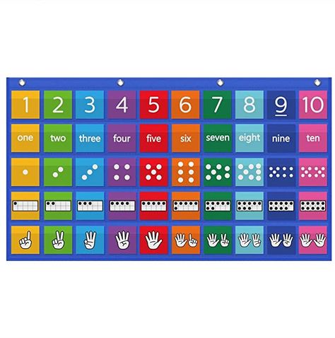 Amazon.com : Eamay Visual Learning Number Path Pocket Chart - Early Math Skill Preschool Hanging Counting Toys, for Classroom Wall, Bulletin Board & Math Classes : Office Products Preschool Math Ideas, Counting Toys, Ece Activities, March Preschool, Wall Bulletin Board, Teacher Wish List, Number Properties, Math Bulletin Boards, Week Schedule