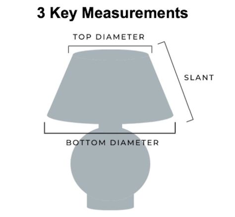 Need help choosing the right size lampshade? When selecting the perfect shade for your table or floor lamp you need to consider the scale and style of your lamp. Check out our short video below to learn more or read on for more detail from our pros: watch   Top Diameter The top diameter of your shade will help you to determine what shape lampshade you would like for your lamp. If the top and bottom are equal in diameter, this is called a drum shade. If the top diameter is smaller than the bott How To Choose Lamp Shade Size, Lamp Shade Styles, How To Choose The Right Size Lampshade, What Size Lamp Shade For Lamp, How To Measure For A Lampshade, Lamp Shade Size Guide, Lampshade Types, Lampshade Shapes, Lampshades Diy