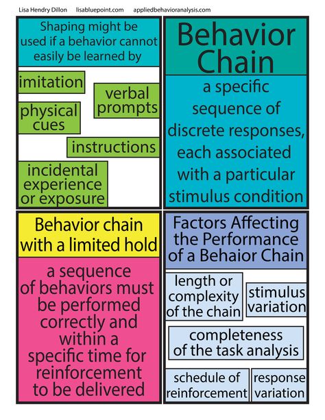 over 300 ABA flashcards at www.lisabluepoint.com  Learn ABA at appliedbehavioranalysis.com Rbt Exam, Bcaba Exam, Bcba Exam Prep, Bcba Exam, Nursing School Prerequisites, Behavioral Analysis, Behavior Interventions, Best Nursing Schools, Behavior Analyst