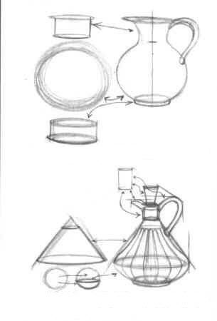 Basic Forms and Their Relationships: You must arrange your basic forms - whether complex and composed of many parts, or simple and made up of only two (The pitcher to the left is made up of only two basic forms: the sphere of its body, and the cylinder of its neck, base and handle.) - so that they relate to each other in both size and position. The same questions you asked yourself when observing and drawing an object composed of a single basic form should also be asked when you draw a complex o Basic Sketching, Perspective Drawing Lessons, Art Basics, Object Drawing, Industrial Design Sketch, Basic Drawing, Jackson's Art, Still Life Drawing, Pencil Art Drawings