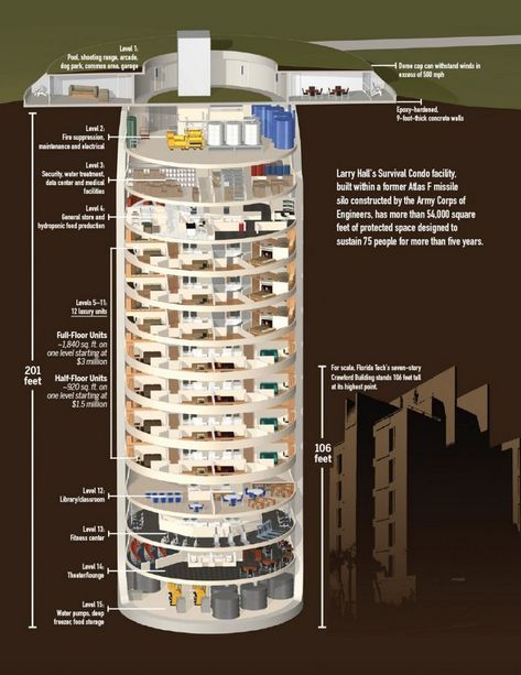 11 Luxury Doomsday bunkers around the world - Rethinking The Future Underground Bunker Plans, Luxury Bunkers, Building A Bunker, Underground House Plans, Underground Bunkers, Bunker Home, Doomsday Bunker, Underground Shelter, Underground Bunker