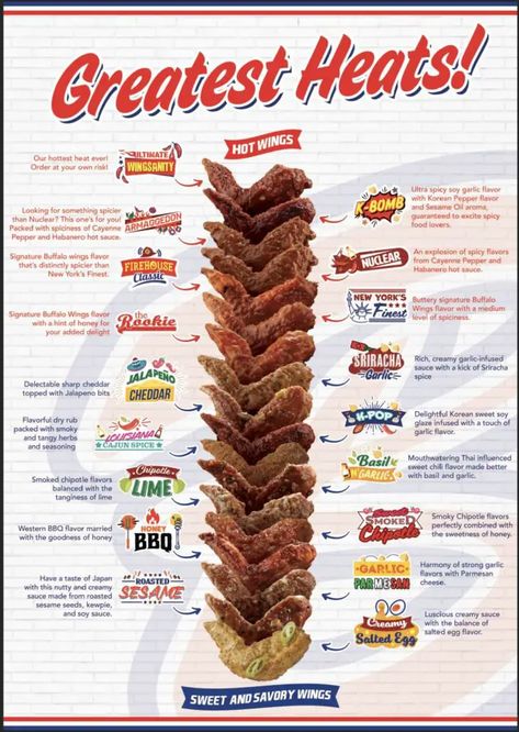 Buffalo's Wings N' Things Menu Prices Types Of Chicken Wings, Chicken Menu Design, Chicken Wings Restaurant, Unli Wings, Bbq Restaurant Design, About Philippines, Wings Menu, Kfc Inspired Recipes, Wings Restaurant