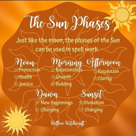 Sun Phases, Mountain Witch, Sun Worship, Witch Spirituality, Magic Spell Book, Grimoire Book, Wiccan Spell Book, About Success, Magick Book