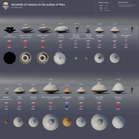 Space Exploration Technologies, Nasa Space Program, Cosmos Space, Kerbal Space Program, Nasa Space Shuttle, Mission To Mars, Aerospace Engineering, Space Rocket, Spaceship Design