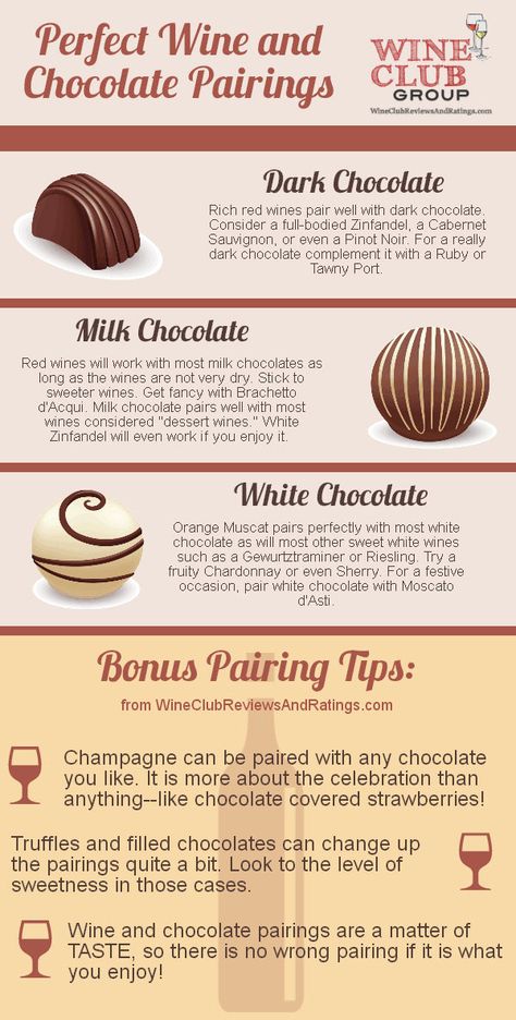 Wine and Chocolate Pairings. Do you have a favorite? Red Wine Pairing, Wine And Chocolate, Riesling Wine, Beer Pairing, Chocolate Wine, Chocolate Pairings, Wine And Cheese Party, Wine Tasting Party, Chocolate Party