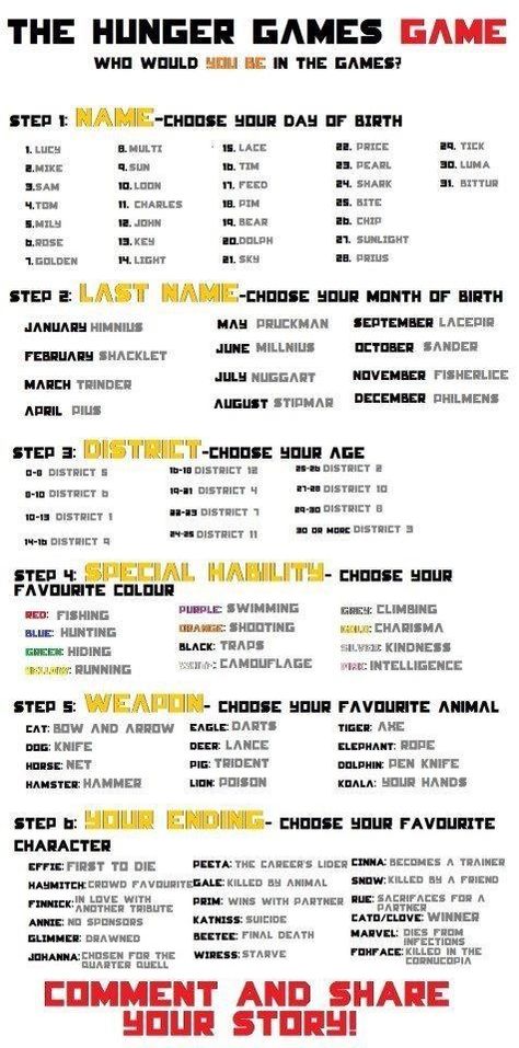 Find your Hunger Games Name ;) Knives Hunting, Hunger Games, Hunting, Sports, Stars