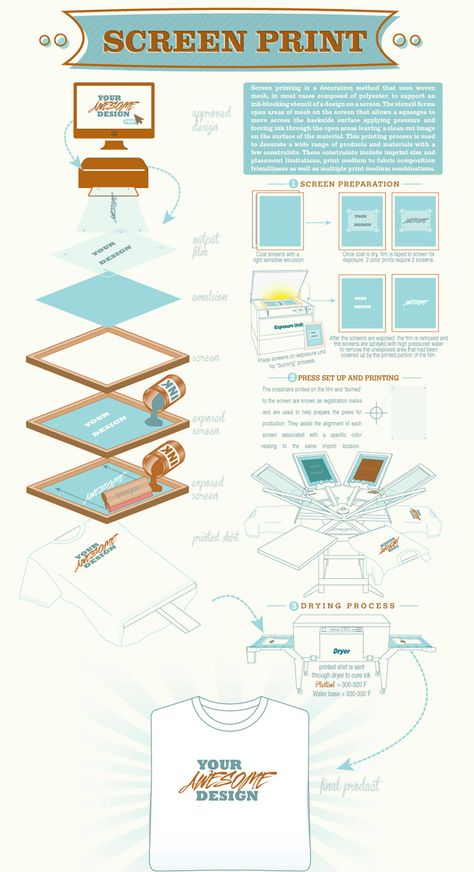 What are heat transfers and screen printing for decorated apparel and how are they different? Screen Printing Shop Layout, Screen Printing Designs Textiles, Silk Screen Printing Diy, Screen Printing Business, Offset Printing, Diy Screen Printing, Screen Printed Tshirts, Screen Printing Process, Infographic Poster