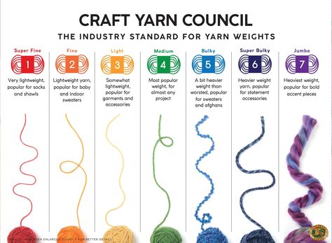 Visit our page to know how much yarn you need on your project. CTTO: Lion Brand Yarn Medium Weight Yarn, Costura Diy, Stitch Crochet, Lion Brand Yarn, Crochet Instructions, Baby Yarn, Crochet Basics, Loom Knitting, Crochet Techniques