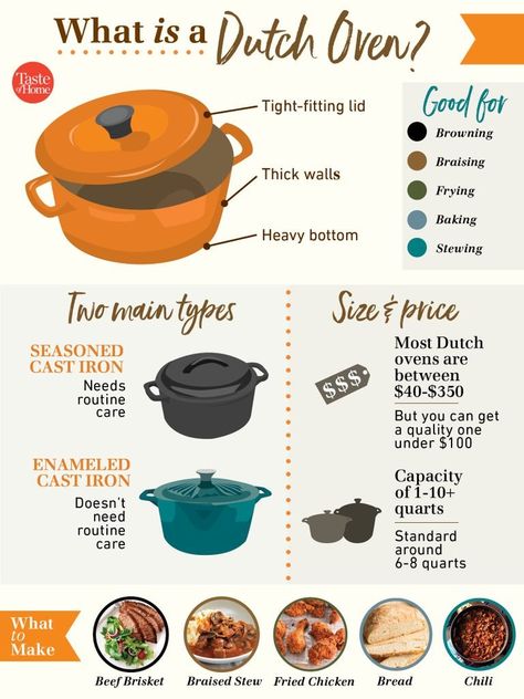 Dutch Oven Recipes Cast Iron, Best Dutch Oven, Dutch Oven Cooking, Dutch Ovens, Dutch Oven Recipes, Baked Fries, Cooking 101, Cast Iron Dutch Oven, Cast Iron Cooking