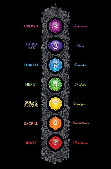 Chakra Symbols Art, Tibetan Mandala Art, 7 Chakra Symbols, 7 Chakras Meditation, Chakra Decor, Reiki Art, Crown Painting, Om Symbol Wallpaper, Yoga Facts