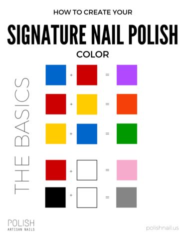 Color Mixing Chart Acrylic, Color Mixing Guide, Natural Nails Manicure, Subtractive Color, Nail Polish Kit, Color Mixing Chart, Three Primary Colors, Nail Polish Kits, Color Wheel