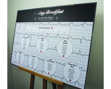 Medical Wedding Ideas, Doctor Wedding Ideas, Medical Wedding Theme, Medical Wedding, Nurse Wedding, Wedding Table Plans, Welcome To Wedding, Graduation Ball, Science Wedding