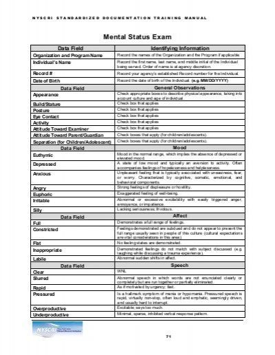 Mental Status Exam - MTM Services Mental Status Exam Cheat Sheet, Seo Learning, Mental Status Exam, Lcsw Exam, Behavior Supports, Mental Health Counseling, Learn Seo, Health Journal, Learning Courses