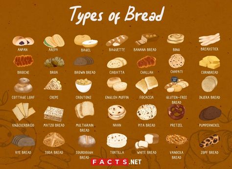 Types Of Bread Chart, Different Types Of Pastries, Different Kinds Of Bread, Types Of Bread To Make, Bread Names, Bread Pairings, Types Of Breads, Sweets Business, Roti Boy