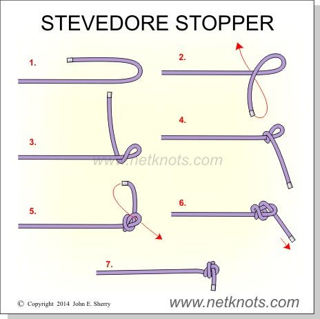 Stevedore Stopper Knot Wild Game Processing, Knot Tying Instructions, Knot Tying Tutorial, Stopper Knot, Animated Knots, How To Tie Knots, How To Tie A Knot, Knots Jewelry, Jute Macrame