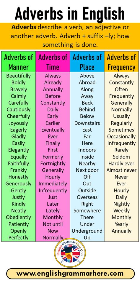 Adverbs of Manner, Adverbs of Time, Adverbs of Place, Adverbs of Frequency in English Adverbs When using the English language, we unconsciously use many words and phrases. Using these words and phrases correctly and enriching your sentences will allow you to speak English more accurately. It is necessary to use such words intensively, especially when making a presentation or preparing homework. Today, we will discuss what is an adverb with you. Adverbs, when added to the sentences, are the ... What Is An Adverb, Adverb Of Time, Adverb Of Frequency, English Adverbs, Adverbs List, Adverbs Of Manner, Studie Hacks, Essay Writing Skills, Interesting English Words