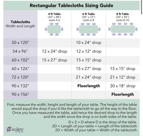 What Size Tablecloth Do I Need, Tablecloth Sizes, Rectangle Table, Table Dimensions, Christmas Party, Table Cloth, Christmas