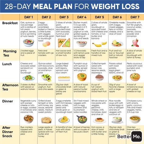 Soup Diet diet is one of the meal plans that those seeking to lose weight follow. However, the meal lacks some nutrients and vitamins the body needs. #diet #dieting #dietfood #dietplan #dietitian #diets #diettips #nutrition #nutritionist #nutritiontips #nutritionplan #nutritioniskey #nutritionfacts #nutritiontip #NutritionGoals #nutritions #healthy #health #healthyfood #healthylifestyle #soup #soupdiet #mealplan #weightloss #weightlossjourney #weightlossgoals #weightlossdiary Sports Diet Plan, 2200 Calorie Meal Plan Men, Dietitian Meal Plan, 2500 Calorie Meal Plan Men, 2100 Calorie Meal Plan, Daite Plan, 2500 Calorie Meal Plan, Nutritionist Meal Plan, Food Schedule