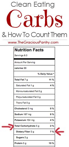 How To Count Carbs For Low Carb Clean Eating #cleaneating #lowcarb How To Count Carbs, Low Carb Clean Eating, Counting Carbs, Best Diet Foods, Baking Soda Beauty Uses, Low Carb Diets, Low Carb Eating, Low Fat Diets, Best Diet Plan