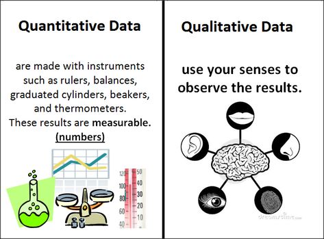 Quantitative vs. Qualitative Data | Following Data Graduated Cylinders, Data Types, 7th Grade Science, Weather Symbols, Problem Statement, High School Biology, 8th Grade Science, Quantitative Research, Chemistry Class