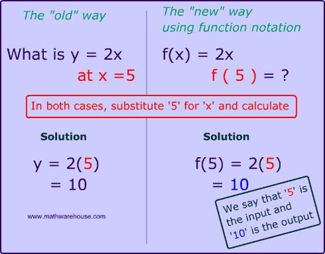 function notation Function Notation, Algebra Interactive Notebooks, Intervention Specialist, Teaching Algebra, School Algebra, Algebra Activities, Linear Function, Algebraic Expressions, Maths Algebra