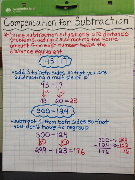 Compensation Strategy from Askia Little Compensation Strategy, Printable Math Games, Subtraction Strategies, Classroom Charts, Math Anchor Charts, Math Interactive, Math Number Sense, Teaching Numbers, Math Strategies