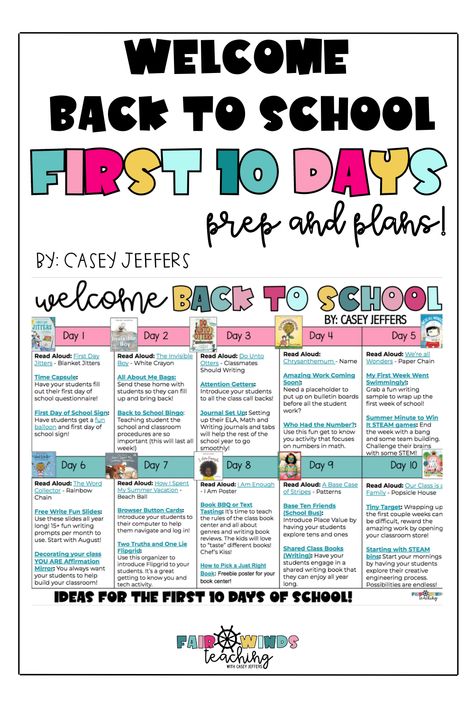 Back To School Rules Activities, First Day Of School Elementary, Back To School Lessons, First Week Of School Activities, School Rules Activities, Third Grade Lesson Plans, New Student Orientation, Resource Room Teacher, High School Special Education