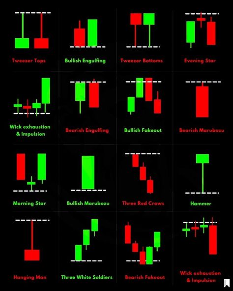 Bullish And Bearish, Japanese Candlesticks Patterns, Candlestick Chart Patterns, Chart Patterns Trading, 2048x1152 Wallpapers, Candle Stick Patterns, Forex Trading Strategies Videos, Technical Analysis Charts, Stock Chart Patterns